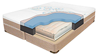 Fusion Mattress